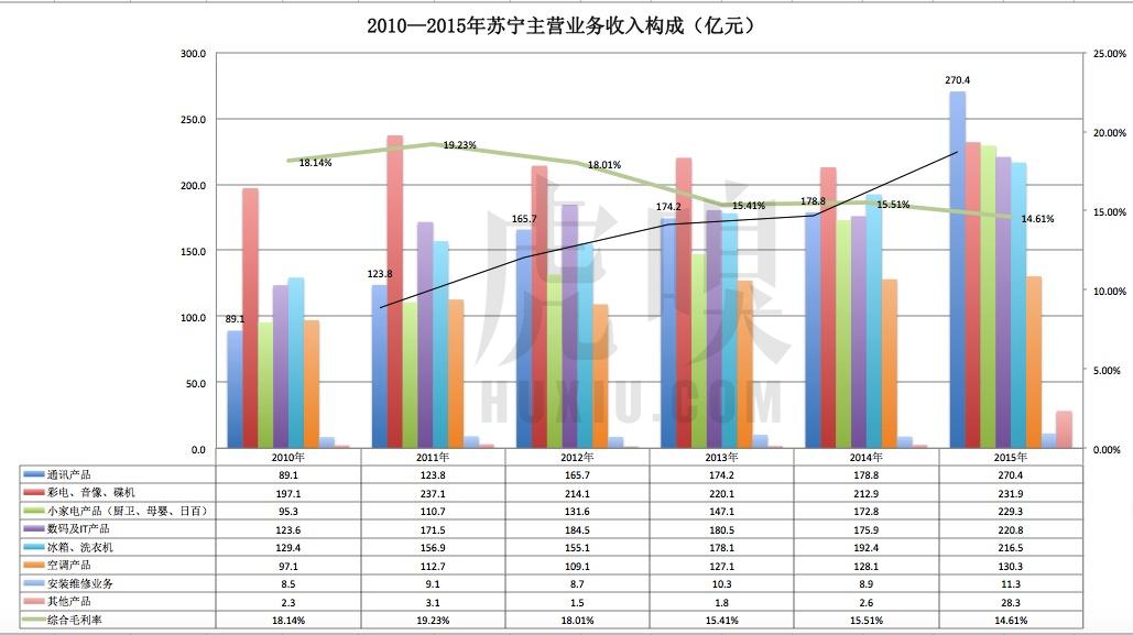 苏宁阿里战略,阿里苏宁未来发展