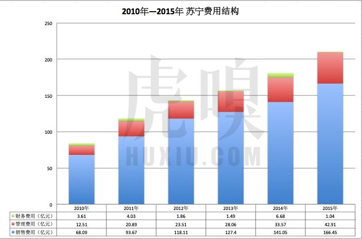 苏宁阿里战略,阿里苏宁未来发展