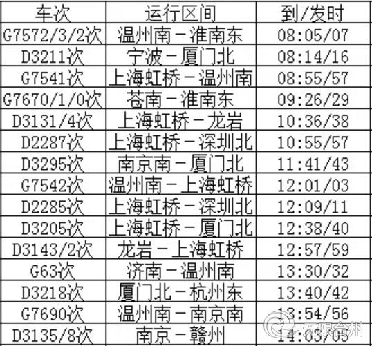 最新台州火车站列车时刻表,收藏火车时刻表