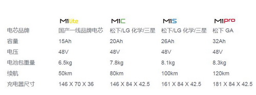 小牛电动车n1s合格证丢了怎么办,车丢了怎么通过gps找回