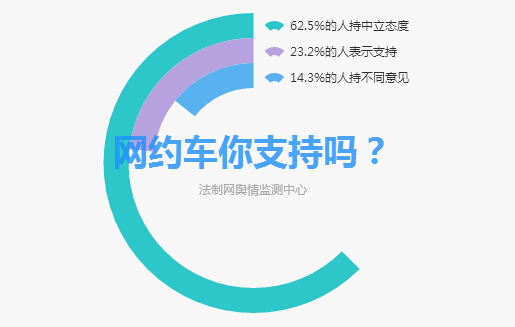 私家车成为滴滴专车需要什么条件,滴滴专车需要改营运车辆吗