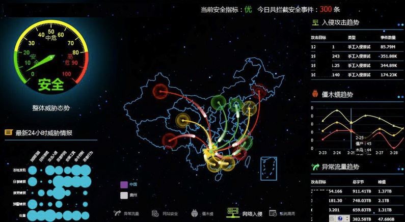 美女与*局骗**，P2P投资与金融信息安全