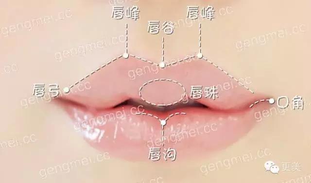 自从有了M唇，再也不愁撩男神~