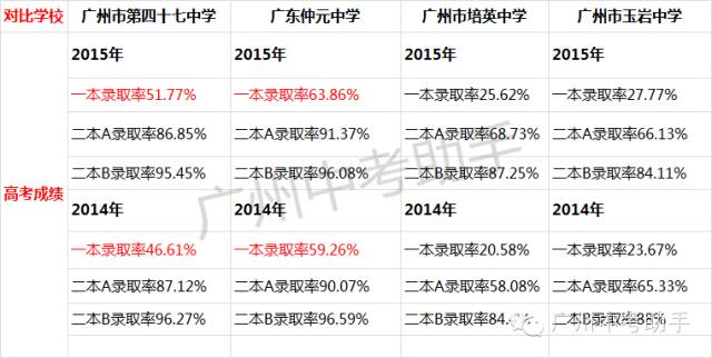 广州市西关培英高中高优率,广州市41中是示范性高中吗