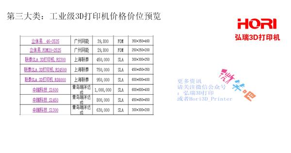 3d打印机价格2-3万左右,3d打印机多少钱一台最便宜的