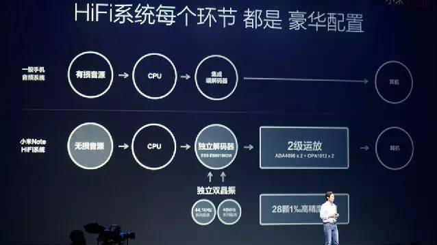 乐视现在的运营情况,乐视最近大事件