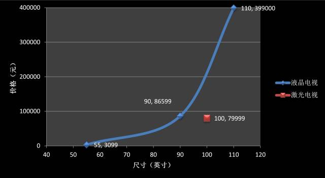 激光投影到空中,激光投影现场