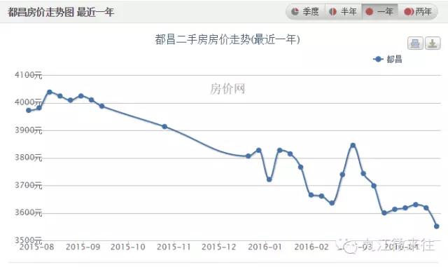 九江中航城二手房最新房价,江西九江房价二手房