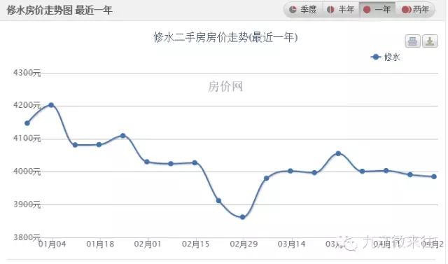 九江中航城二手房最新房价,江西九江房价二手房