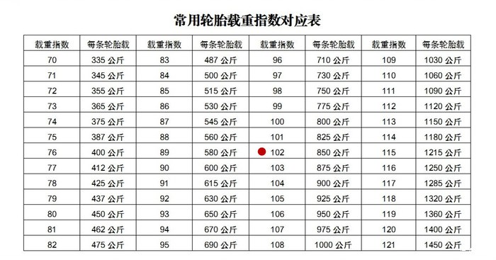 轮胎的胎压标识的含义是什么,轮胎上标示速度45l是多少