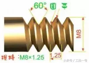 螺纹种类不同分哪三种,各种螺纹傻傻分不清