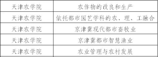天津双一流学科建设名单,天津双一流学科建设高校