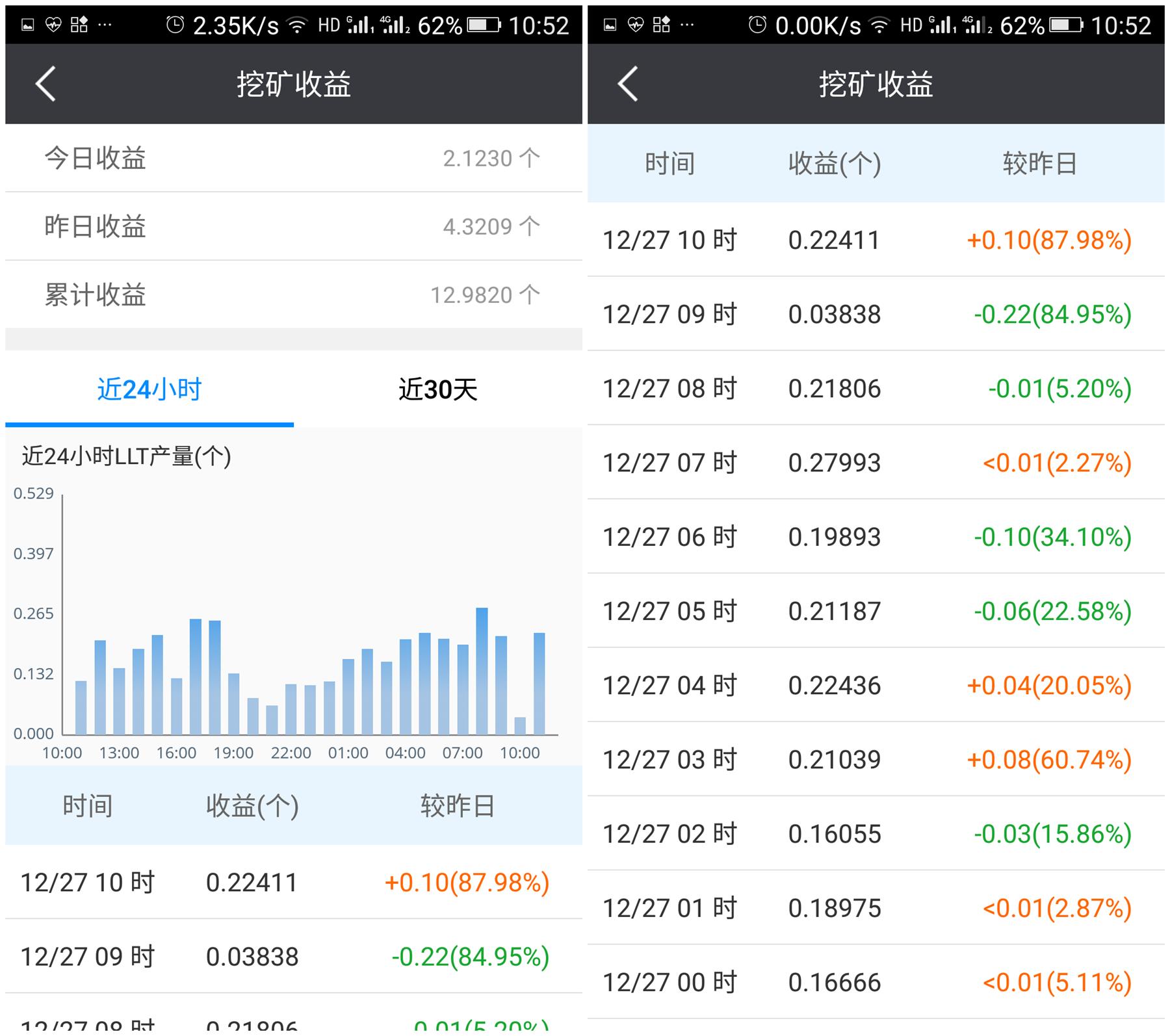 宽带挖矿赚钱方法,闲置宽带挖矿技巧