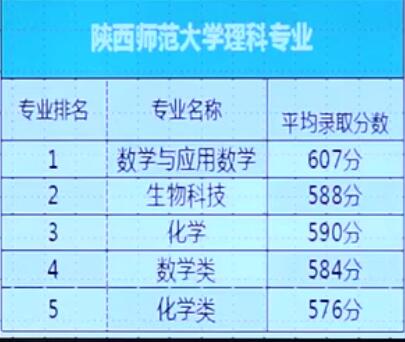 这所211大学汉语言文学专业超牛,被誉为西北地区“教师的摇篮”