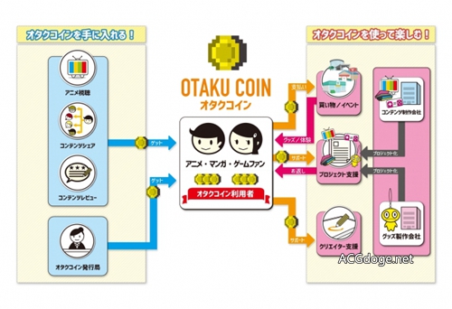 2022即将发行的虚拟货币,虚拟货币发行计划