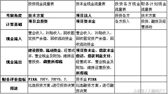 零基础会计视频全套教程2018,会计2020学习零基础免费视频