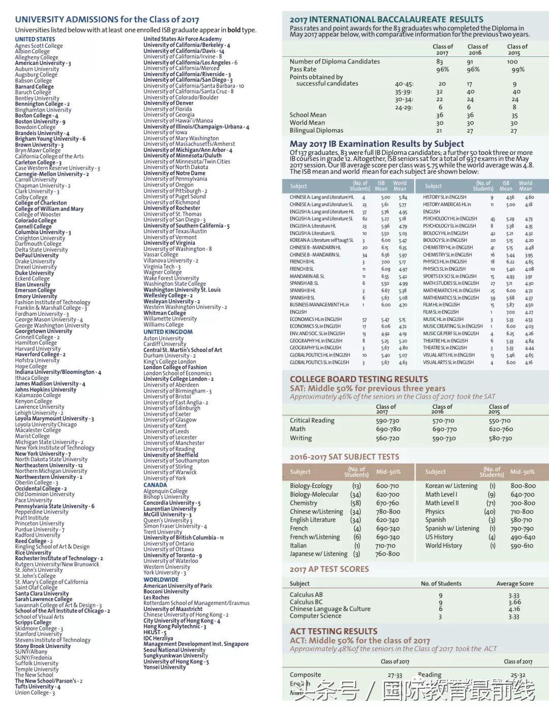 2020年北京国际学校排行榜,2019北京国际学校排名榜