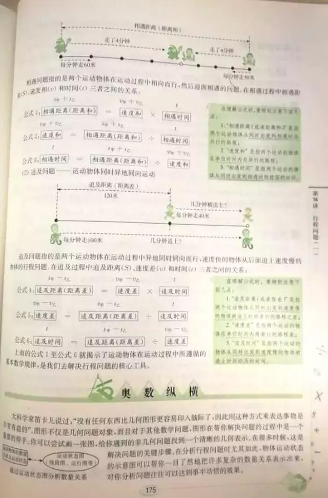 小学奥数思维突破和学而思秘籍,小学奥数经典书目和如何学习奥数