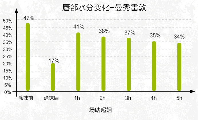 唇膏选得好，不怕没男票？