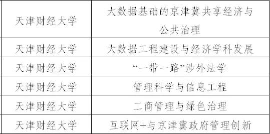 天津双一流学科建设名单,天津双一流学科建设高校