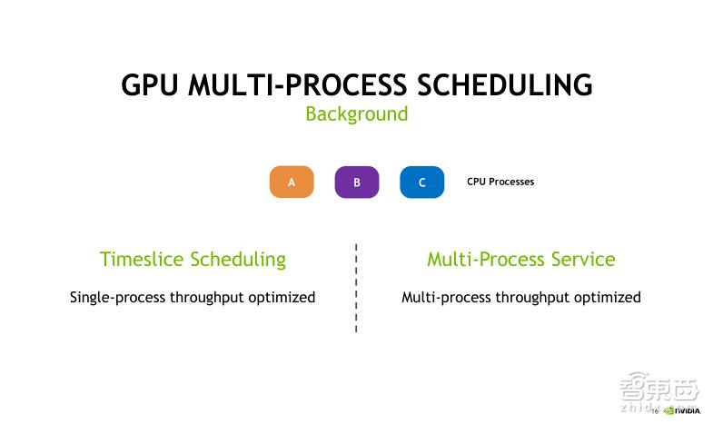 TeslaV100深度讲解：专为深度学习设计的TensorCore有多牛？