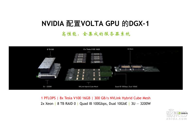 TeslaV100深度讲解：专为深度学习设计的TensorCore有多牛？