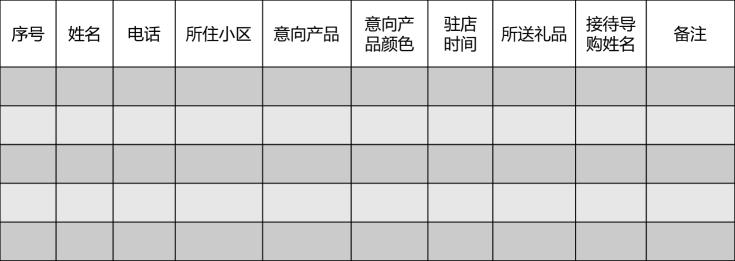 终端店员岗位职责总结,中国移动终端导购做什么