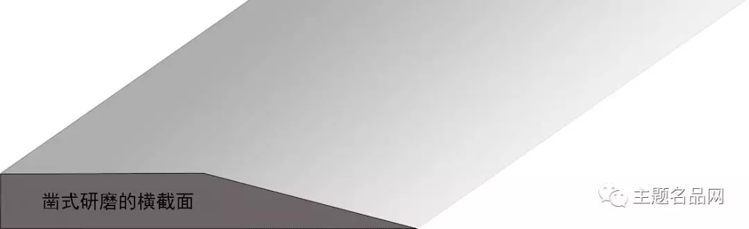 刀具刀片知识,刀具基础知识