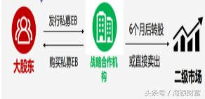 大宗交易新规多久可卖,大宗货物最新政策