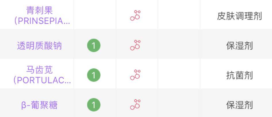 盘点几款热门好用的护肤品,盘点那些好用又不贵的护肤产品