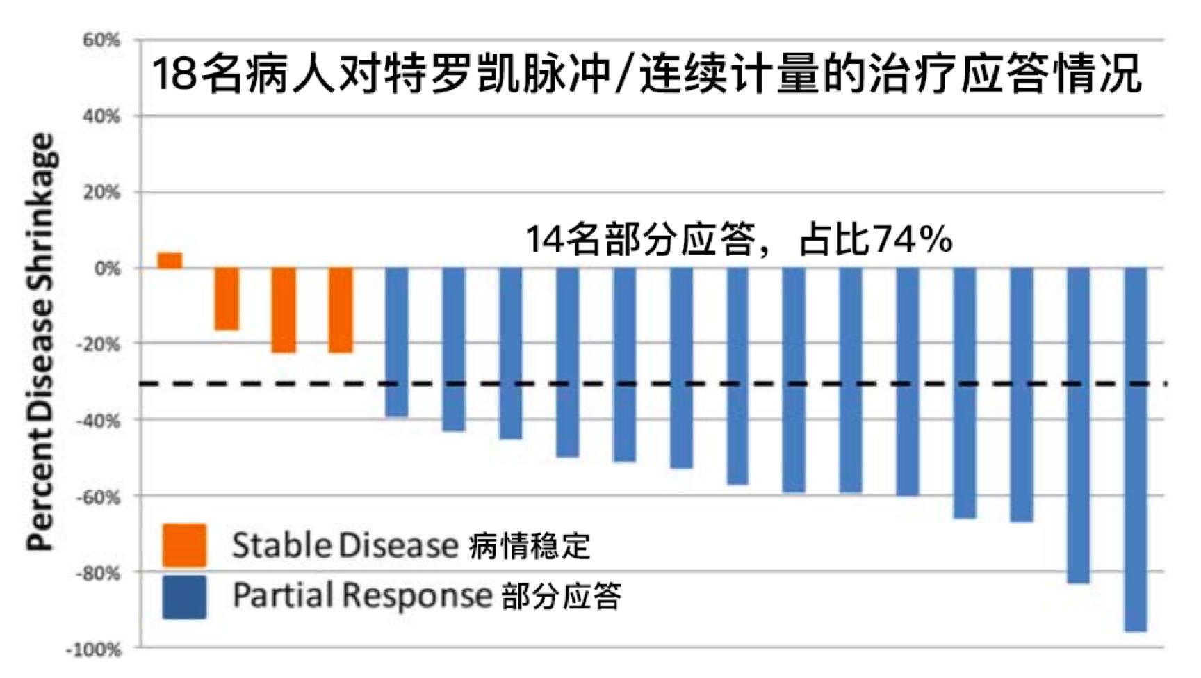 肺癌靶向药特罗凯是第几代,特罗凯治疗小细胞肺癌