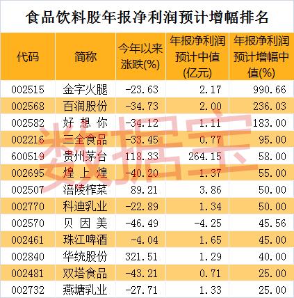 最近十年每年涨幅最大的板块,恒生科技指数史上单日最大涨幅