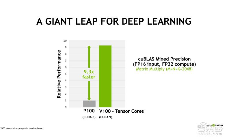 TeslaV100深度讲解：专为深度学习设计的TensorCore有多牛？