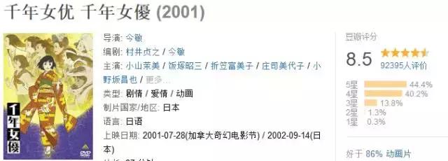 今敏红辣椒是电影吗,今敏红辣椒经典片段