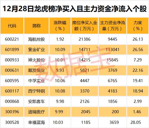 恒生科技指数史上单日最大涨幅,最近十年每年涨幅最大的板块