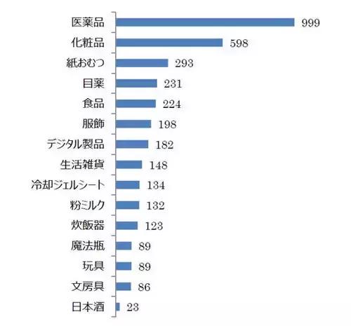 一万日元在日本能买啥,在日本买假面骑士腰带