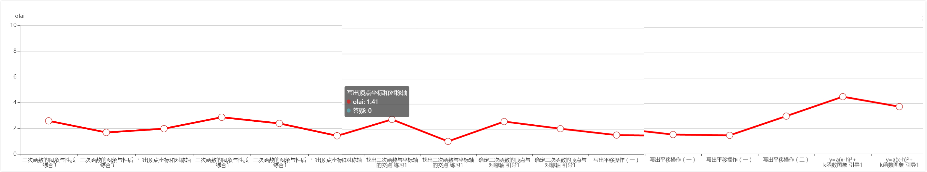 全校老师都在惊讶数学满分,数学老师对学生刮目相看