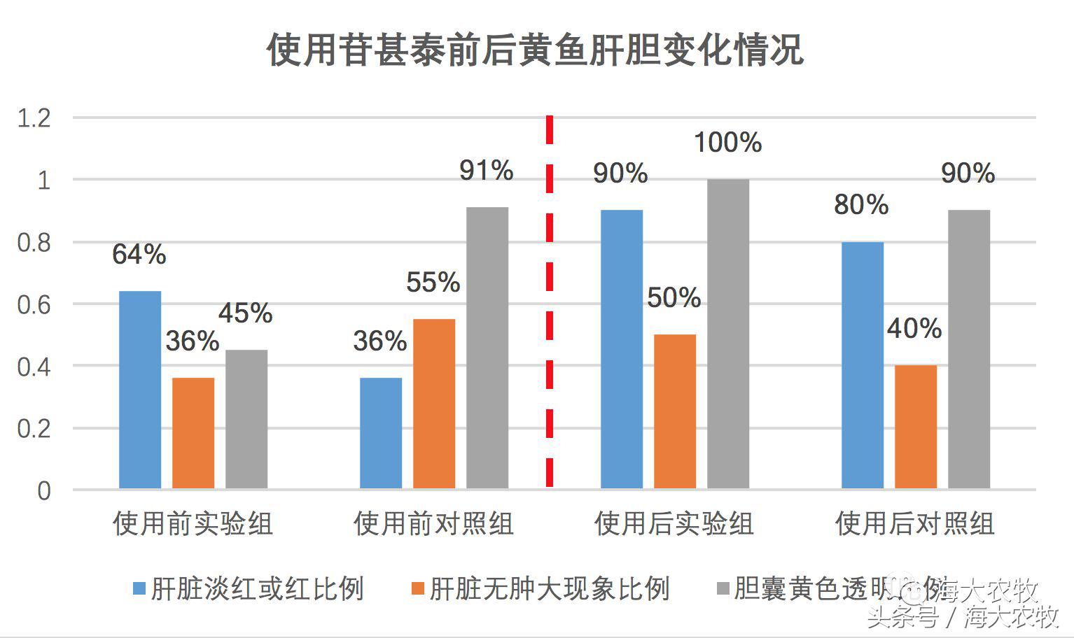 宁德大黄鱼白鳃病,大头鱼白嘴病怎么治疗最好