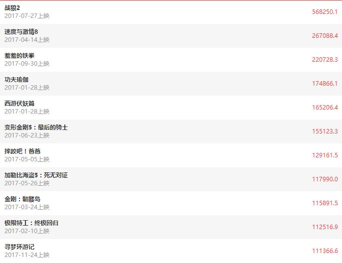 拿着这份片单跨年，值了