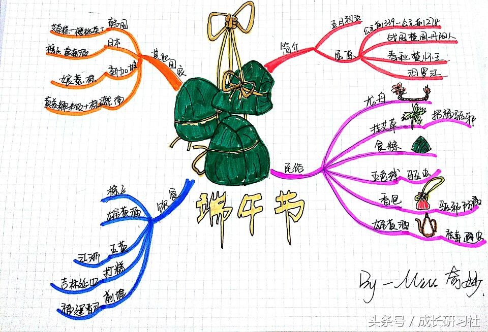 如何用思维导图画出未来规划,如何画出精美的思维导图