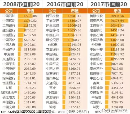 互联网两大派系，腾讯阿里各自阵营的最详细布局图