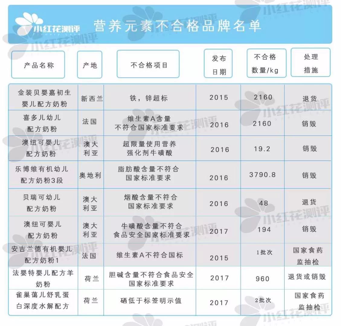 进口奶粉比国产要安全吗,国产奶粉和进口奶粉有什么区别