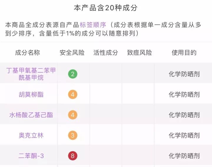 拔草mistine唇膏,拔草雅诗兰黛360