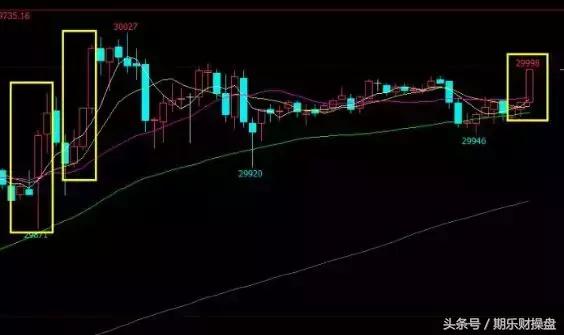 永豪管家-1.2美原油黄金-恒指期货开户早评操作策略