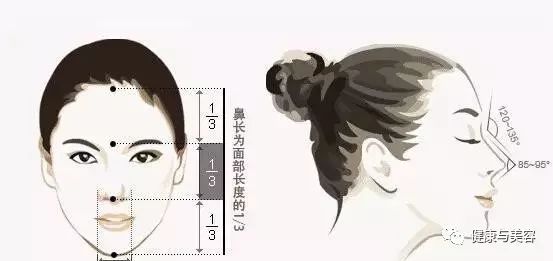 杨幂、唐嫣、神仙姐姐的鼻子原来是这样“整的”！