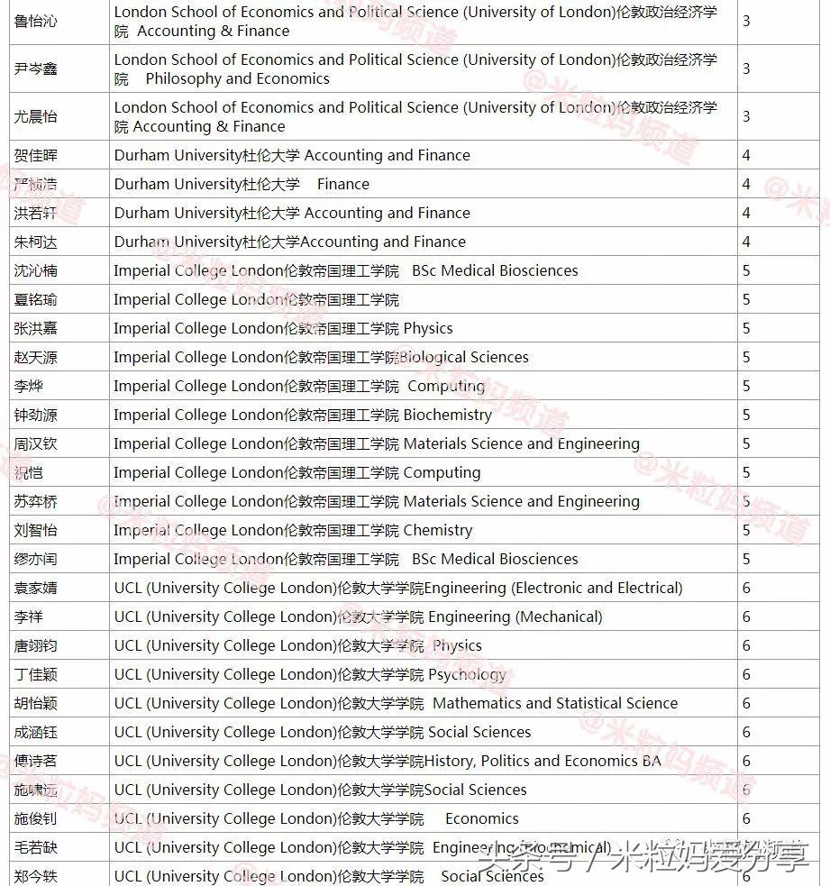 上海国际学校排行榜2023,海南上海世外国际学校