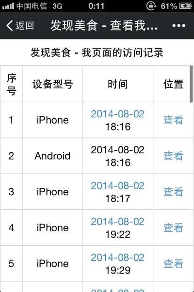 如何打造一个百万粉丝的公众账号,垂直类公众号变现