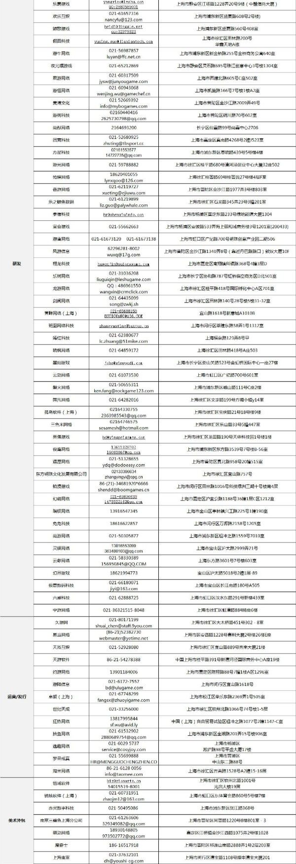 上海游戏公司分布图,上海游戏公司分布区域