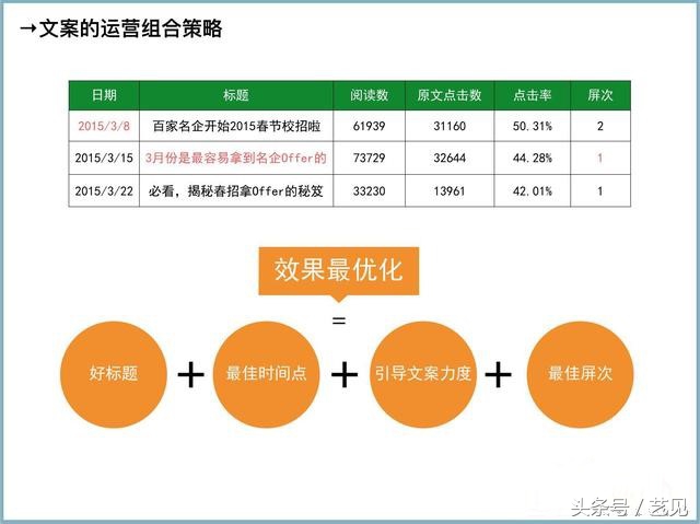 九大爆款文案开头公式,十个爆款文案万能公式大全