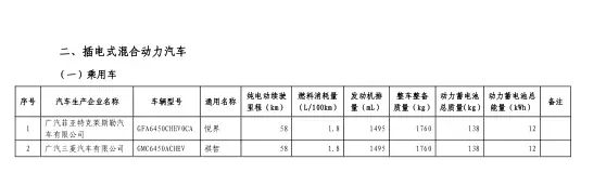 混动算新能源汽车绿牌吗,天津插电混动算新能源吗
